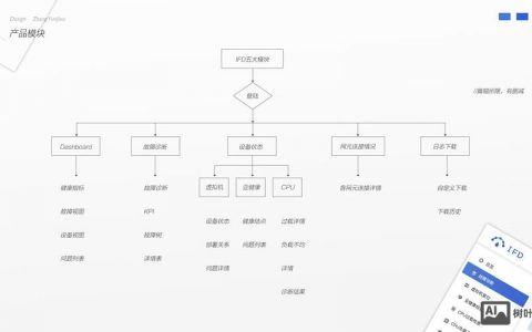 网站搭建布局图，网站搭建布局图该怎么画？