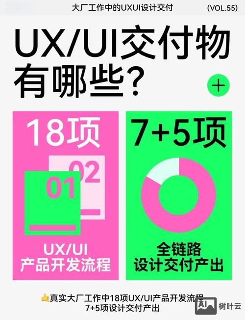 如何进入外包公司做ui