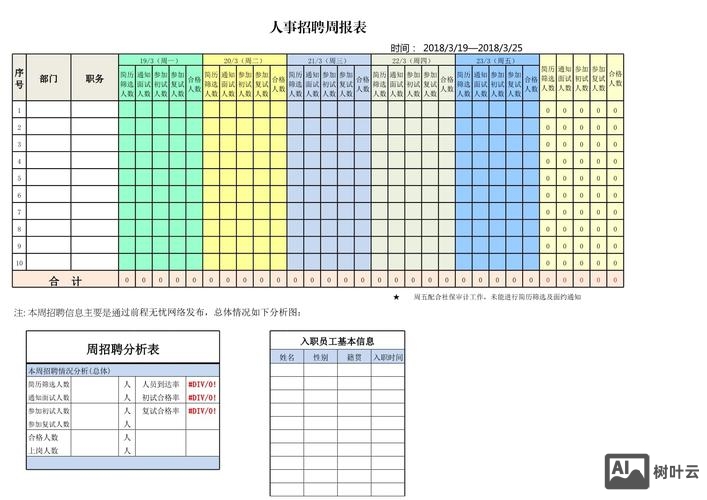 招聘总结 excel