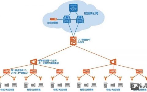 网络搭建设计,网络搭建设计如何高效规划?