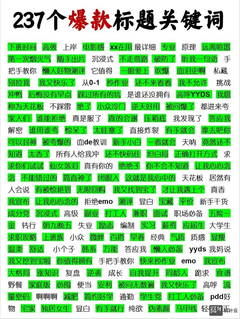 标题中如何突出关键词