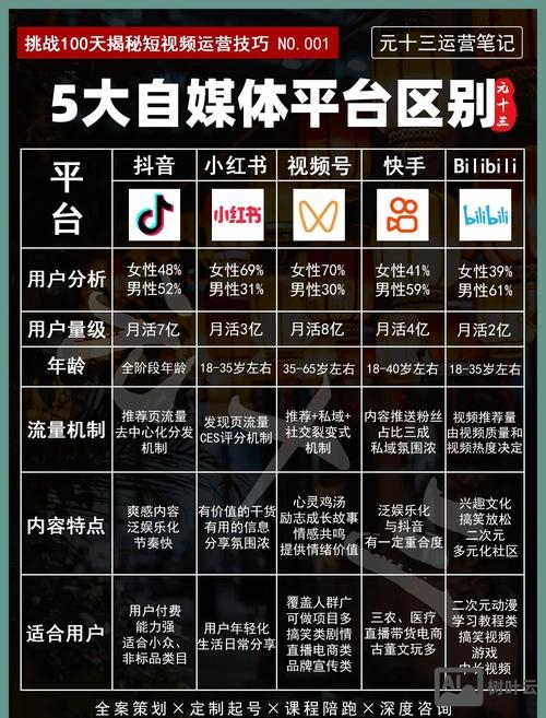 平台知名度低如何解决