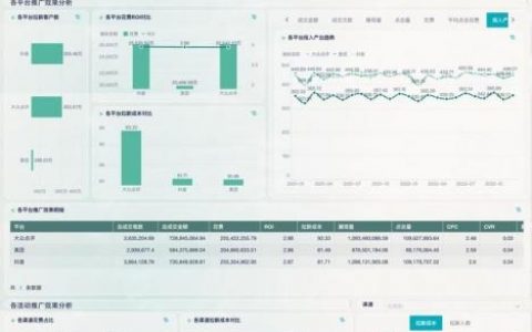 平台知名度低如何解决，平台知名度低，怎么破？