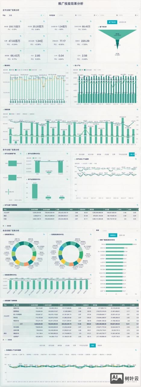 平台知名度低如何解决
