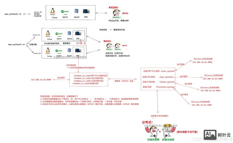 网页平台搭建步骤
