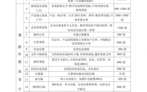 网站搭建的费用,网站搭建费用到底要花多少钱?