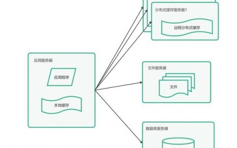 网站结构搭建软件，网站结构搭建软件怎么选？