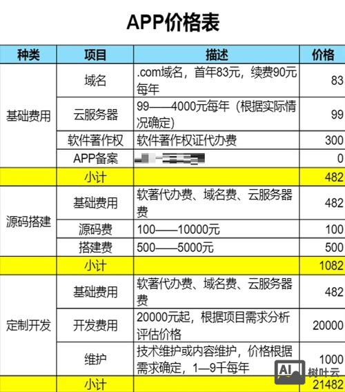 app平台搭建费用