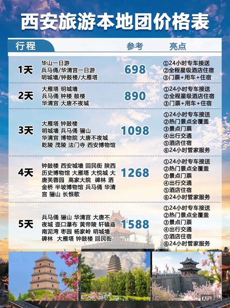 西安网站搭建费用