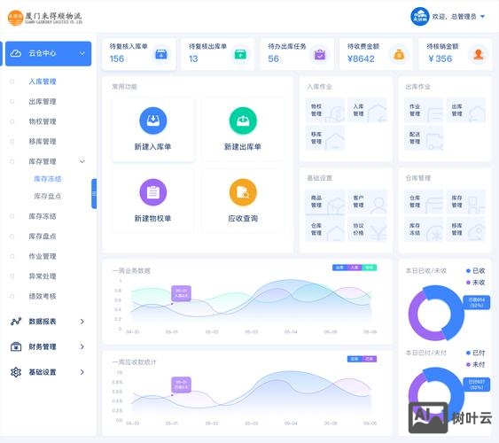 管理系统网站搭建