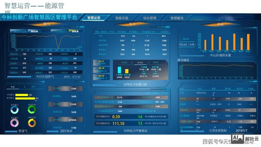 管理系统网站搭建