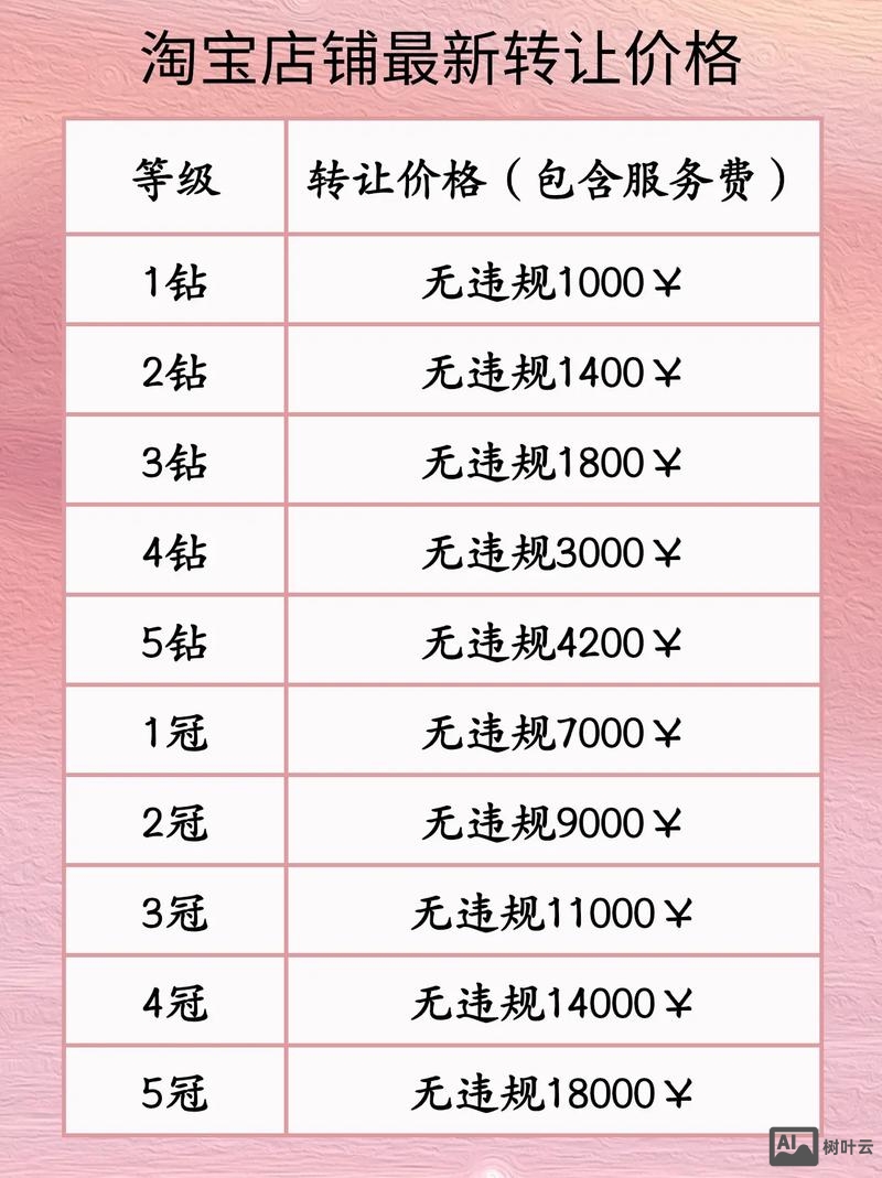 商会网站搭建价格