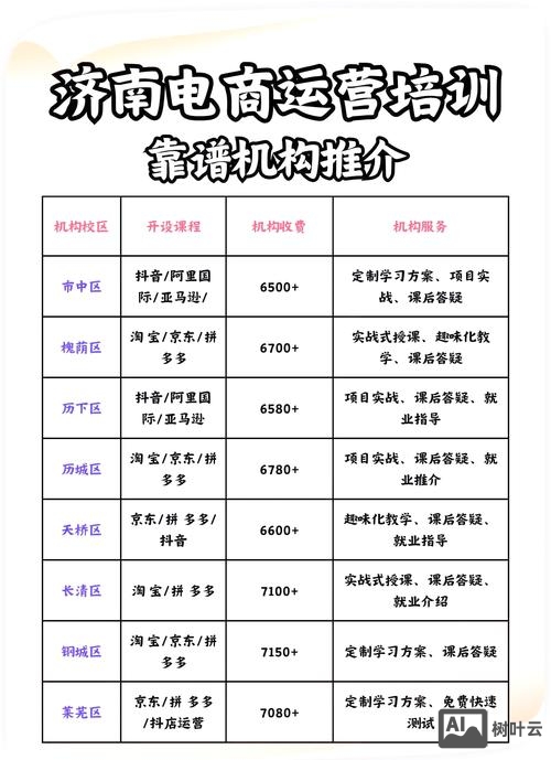 济南网站搭建排名