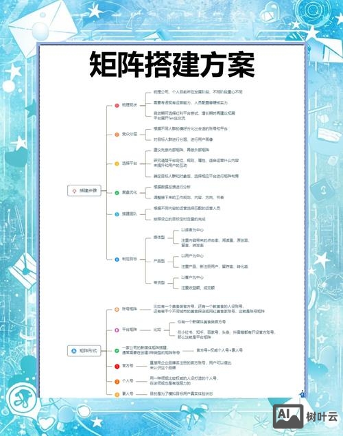 营销型网络搭建