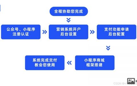 源码网站怎么搭建，源码网站搭建步骤有哪些？