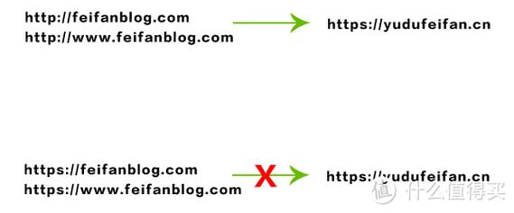 网站如何做301转向