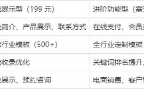 域名转发搭建教程，域名转发教程，如何正确搭建与配置？