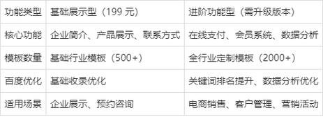 域名转发搭建教程