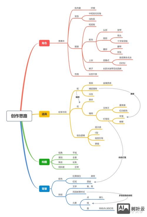 如何创造一个好的设计