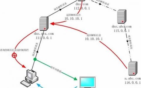 米特网网站域名如何解析，米特网域名解析怎么操作？