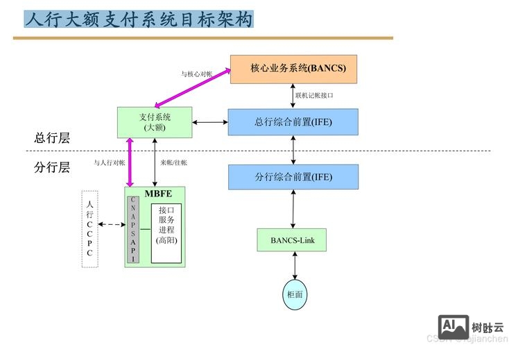 沈阳支付系统搭建