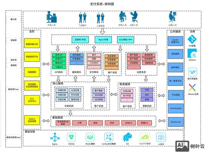 沈阳支付系统搭建
