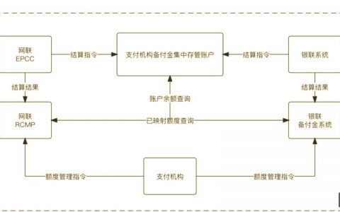 沈阳支付系统搭建，沈阳支付系统搭建，如何保障安全与高效？