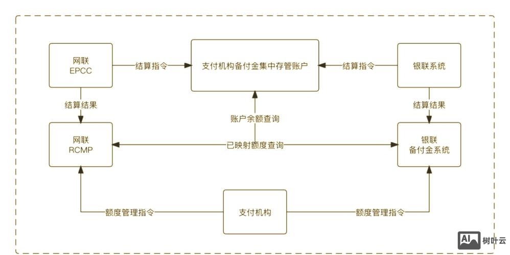 沈阳支付系统搭建