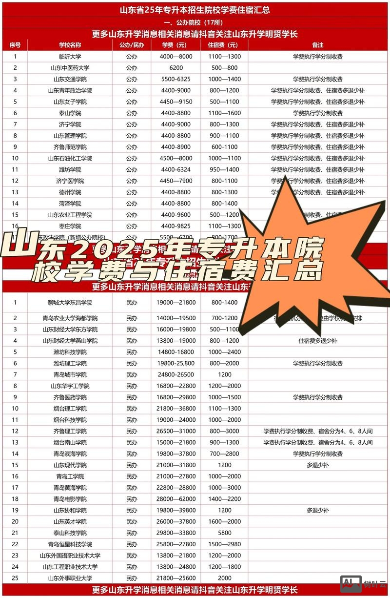 山东网站搭建费用