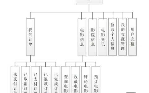 网站结构搭建软件，网站结构搭建软件怎么选？