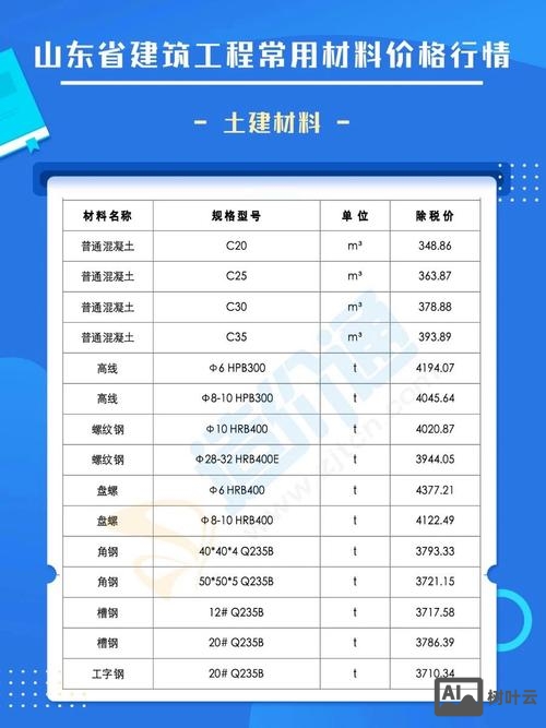 山东网站搭建价格