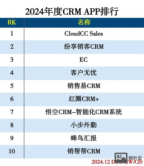 网站搭建软件排名