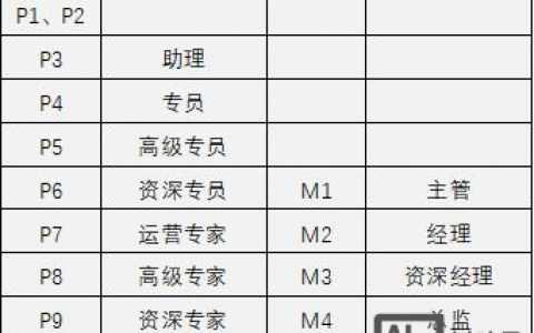 如何在阿里去上建网站，阿里云建网站步骤复杂吗？新手怎么快速上手？