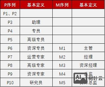 如何在阿里去上建网站