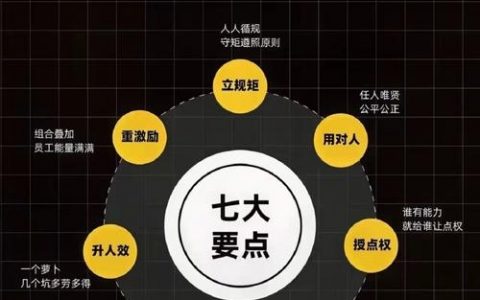 团队搭建的好处，团队搭建究竟有哪些好处？
