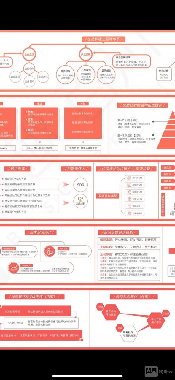 营销型网络搭建