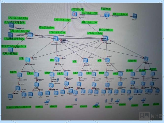 怎么adsl vps 搭建
