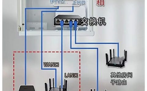 怎么adsl vps 搭建，ADSL VPS如何搭建？