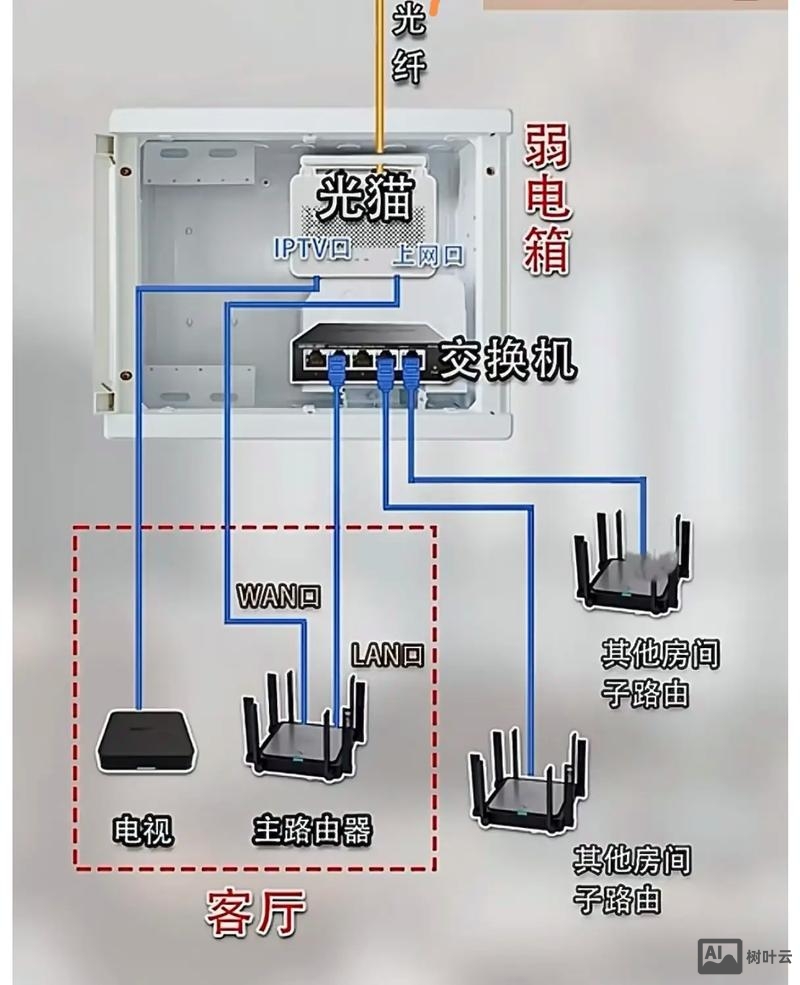怎么adsl vps 搭建