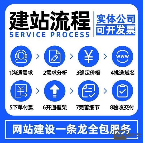 怎样搭建官网