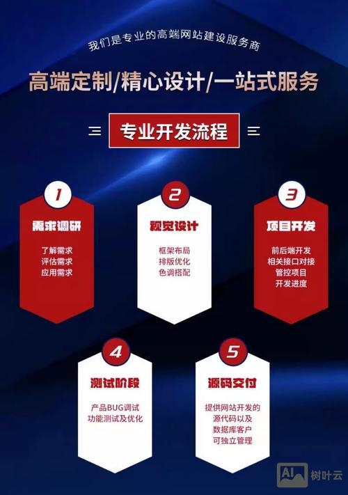 商会网站搭建定制