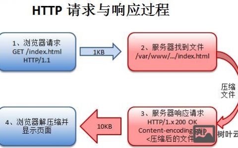 如何启用iis的gzip压缩功能，iis如何启用gzip压缩？