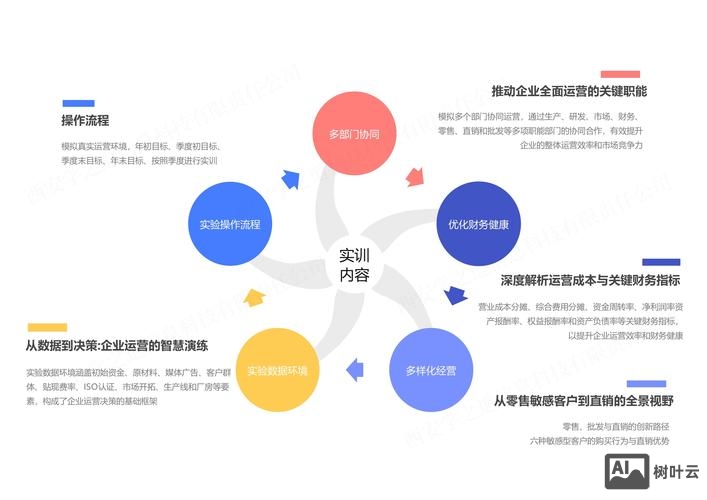 工程商如何做网络营销