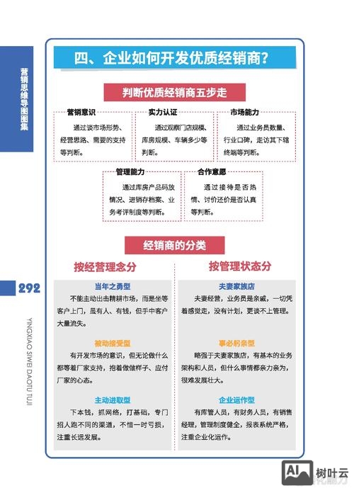 工程商如何做网络营销