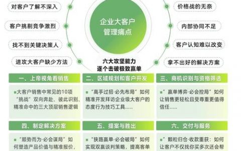 工程商如何做网络营销，工程商网络营销怎么做？