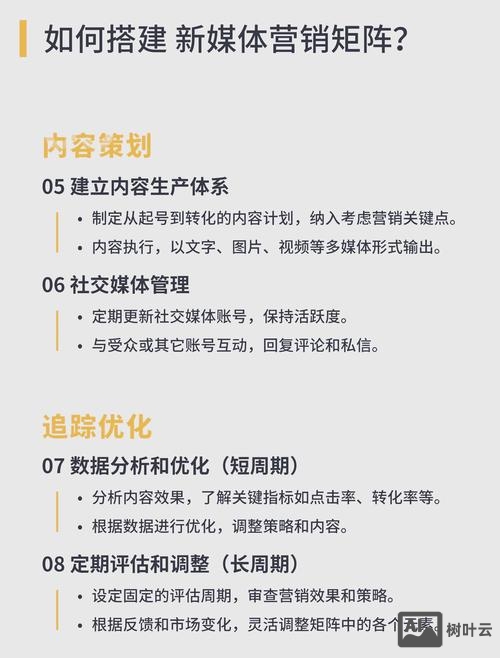 销售公众号搭建