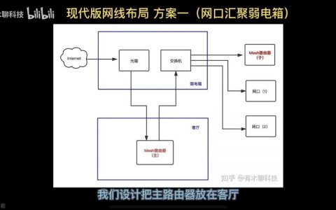 怎么adsl vps 搭建，如何用ADSL VPS搭建服务器？