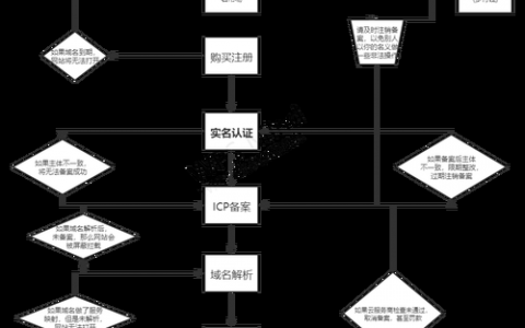 网站平台搭建流程，网站平台搭建流程具体步骤有哪些？