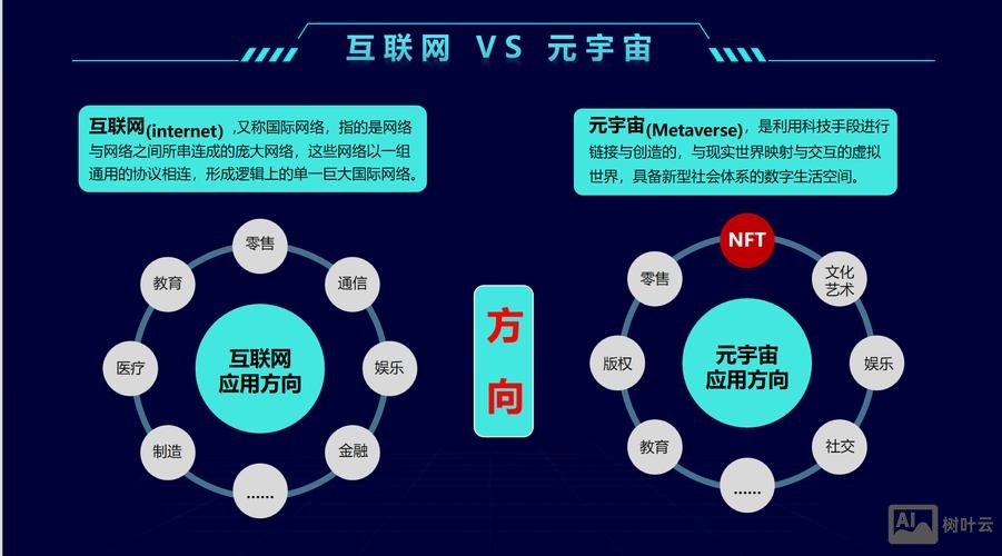 BAT三巨头是如何布局LBS应用