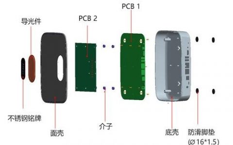 深圳zigbee招聘，深圳Zigbee招聘，具体要求有哪些？